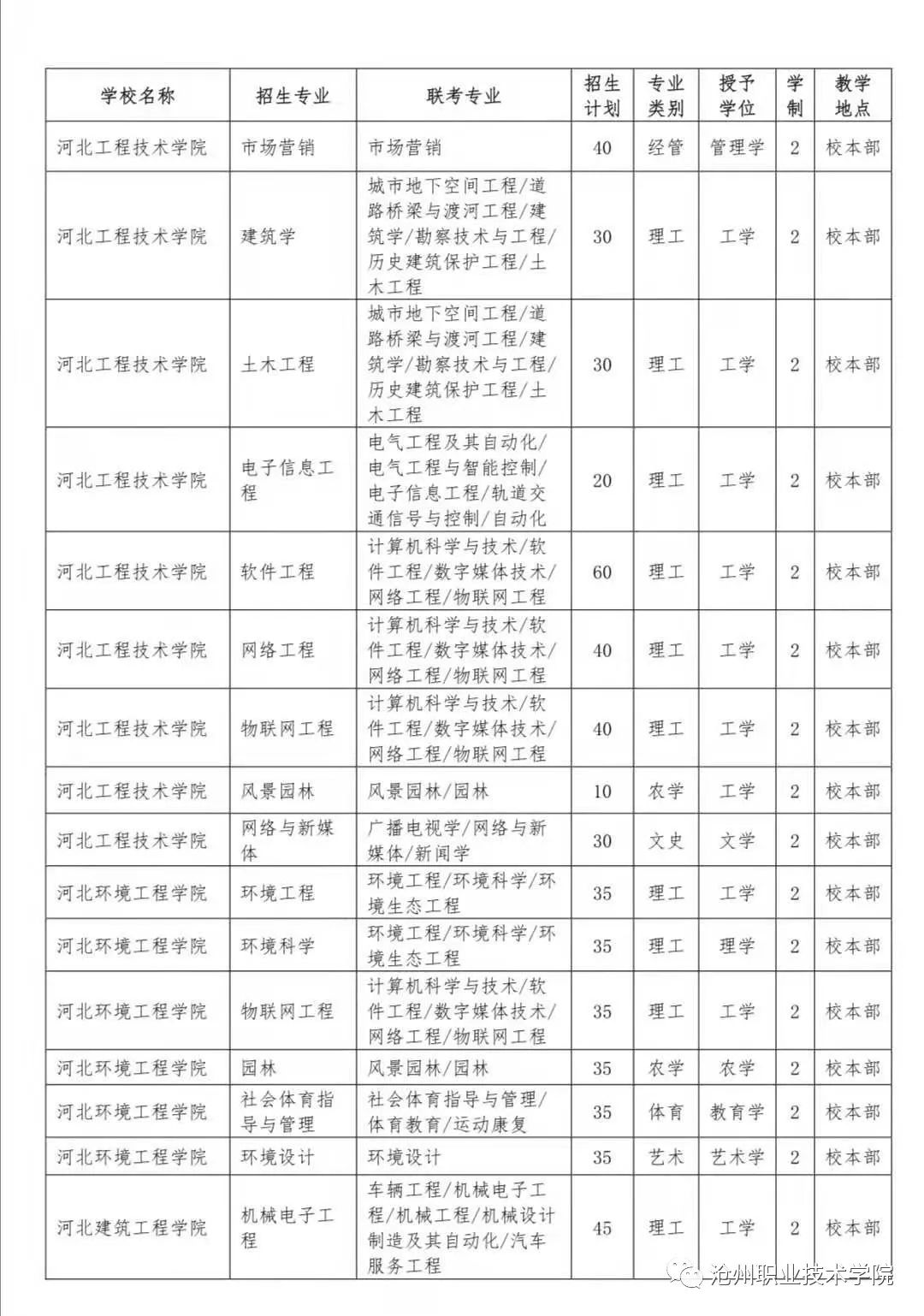 2河北省2020年大专排名a_河北省教育厅关于做好2020年河北省普通高校专科