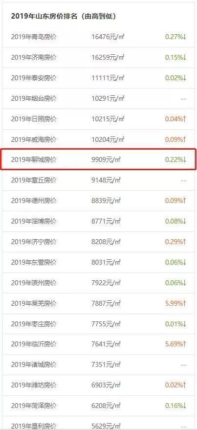 高唐排名_高唐老豆腐图片(3)