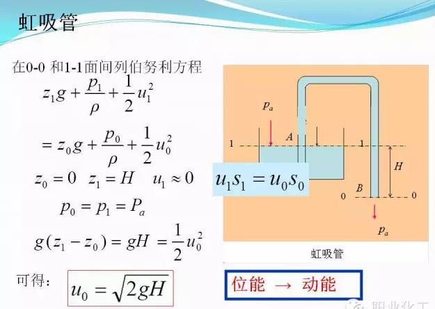 伯努利方程根据什么原理推得_伯努利方程化工原理(2)