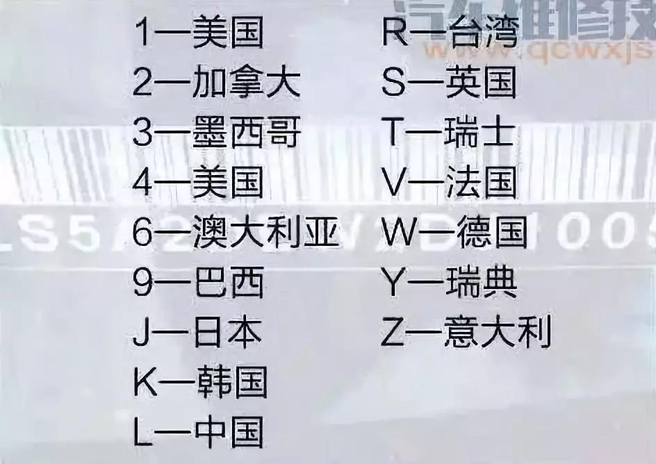 4,如何区分进口车和国产车?车架号l开头的都是中国生产