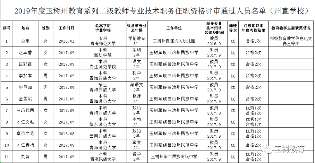 2019年末玉树州常住人口_玉树州地图