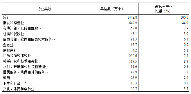 全国gdp四经普调整_四经普 第四次全国经济普查专题网页上线啦(2)