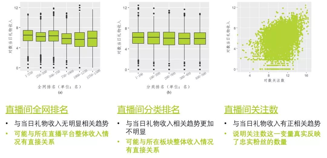 变量除以GDP_香港为什么没有自己的新经济公司 馨期天