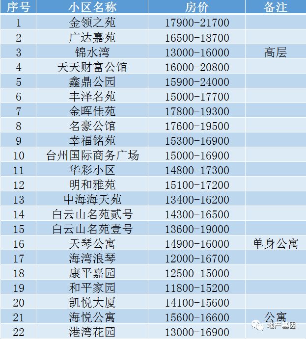 台州小学排名_台州文华小学