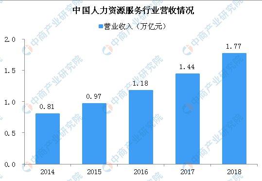 人力资源服务业GDP_人力资源(3)