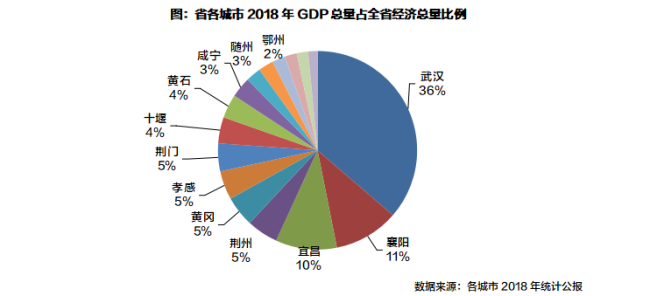 黄石2018经济总量_黄石经济开发区柯昌红