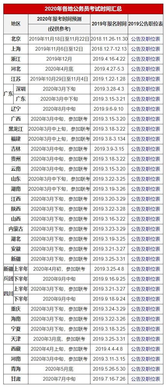 2020年省考各省时间安排联考用的是不是同一
