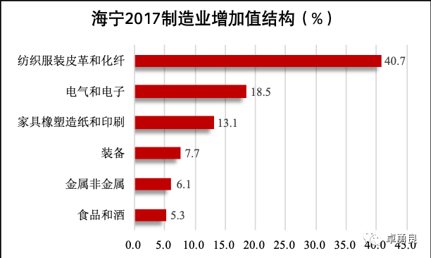 2021长三角制造业gdp总值_城市群GDP排行大比拼 长三角 珠三角 京津冀