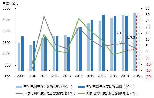 国家电网衡量GDP_国家电网半年收入破万亿 相当于20个腾讯 3个中移动