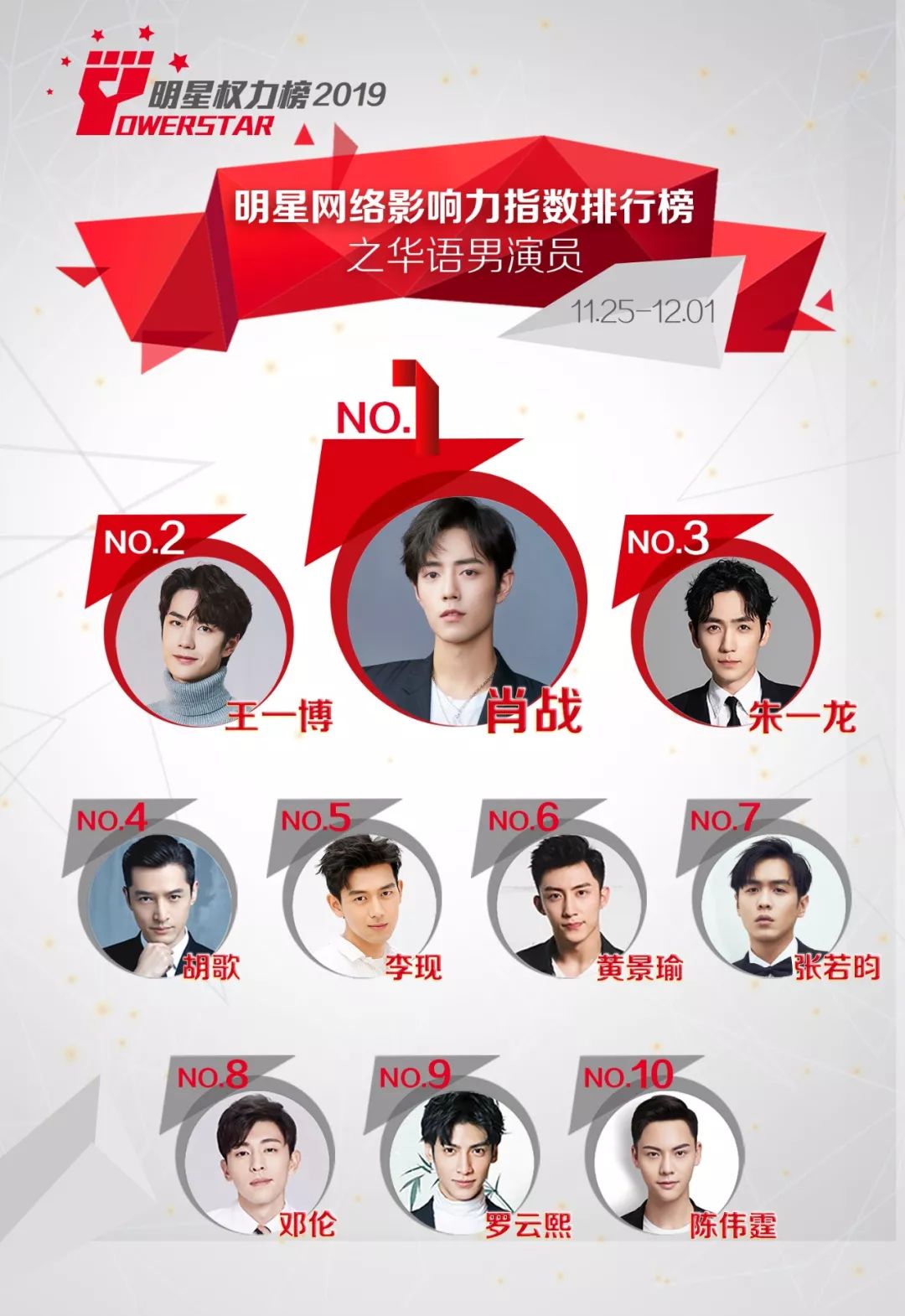 明星网络影响力指数排行榜第227期榜单之华语男演员Top10_肖战