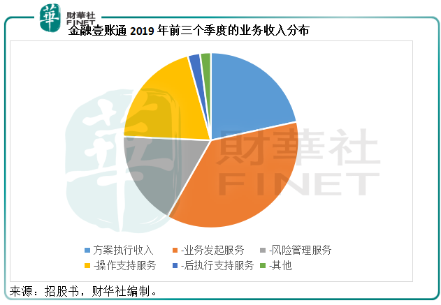 扩大经济总量提案_马化腾提案数字经济(3)