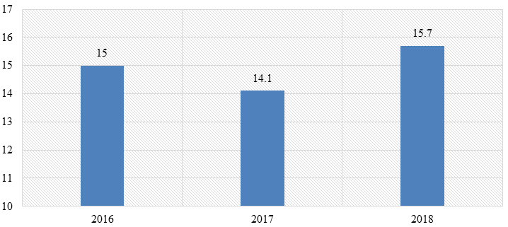 中国残疾人口数量_中国残疾人口基本状况 上(2)