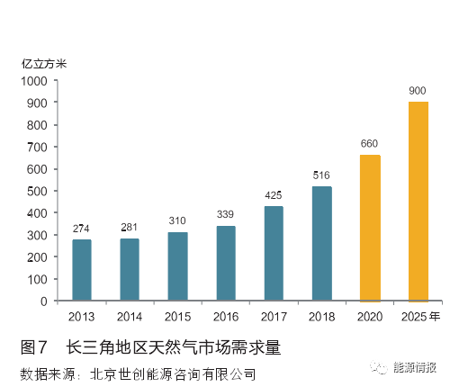 长江经济带能源消费总量_长江黄河(2)