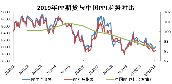 五个基础的国民经济总量核算指标_心功能的五个指标图(3)