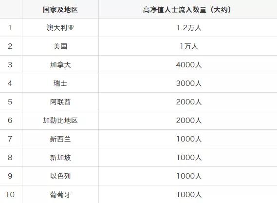 2019中国财富排行_最新 财富 中国500强排行榜放榜河南10家企业上榜 手机