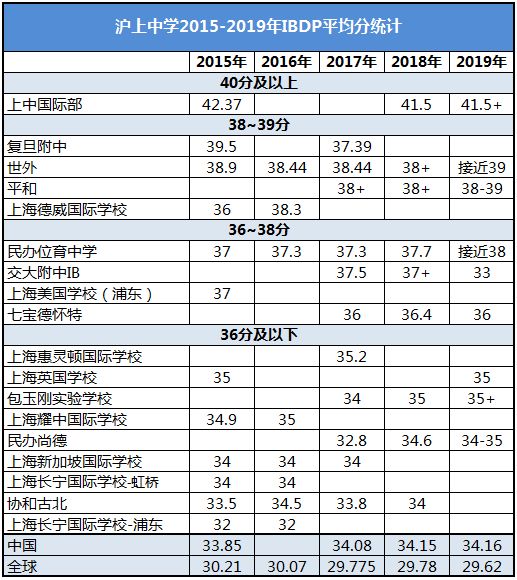 在中国的外籍人口数量_中国人口数量变化图(2)