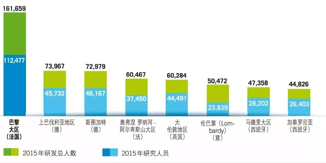 巴黎人口数量_2015年法国人口已过6千万,大巴黎人口外流(3)