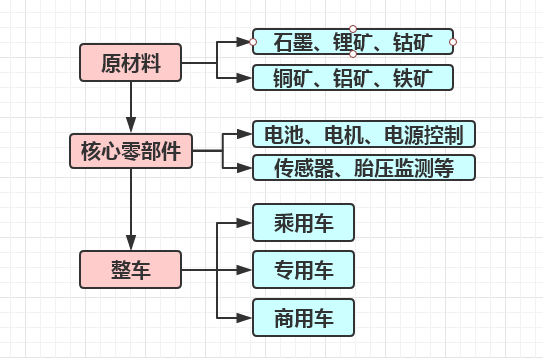 国内苹果产业链 5b8149d3b88745499ea26b572c039209.png