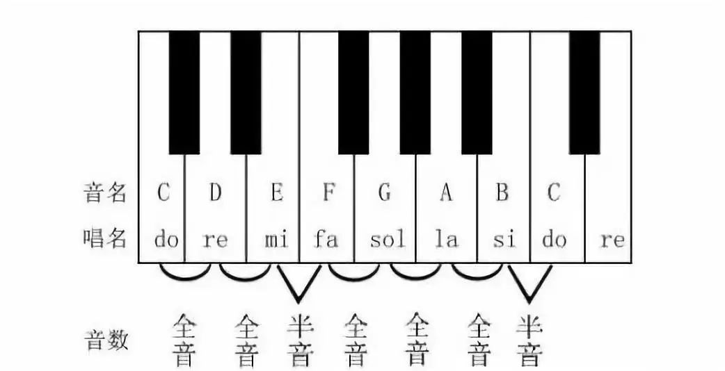 基本音级简谱_17音拇指琴简谱