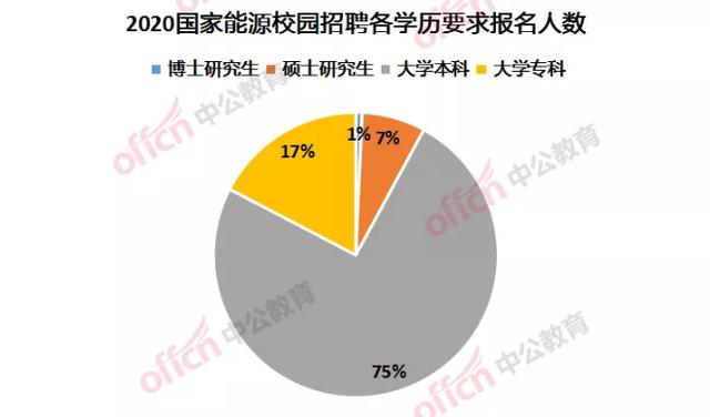 国企人口占比_简笔画小人比心