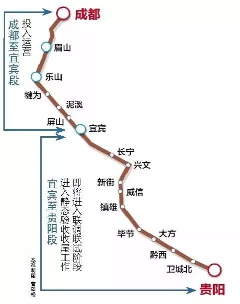 成都至乐山段,已于2014年12月先期开通运营;其中成贵高铁是