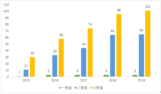 数学建模预测中国GDP_数学建模中 定量分析评价 怎么做的(2)