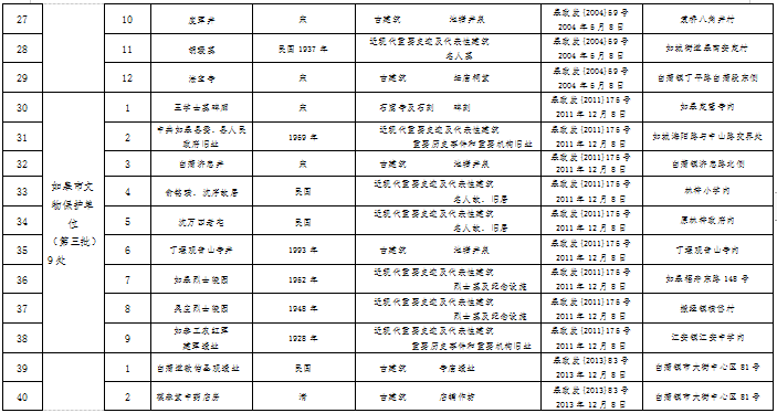 南通如皋人口多少_南通如皋立讯(2)