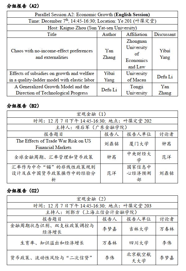 宏观经济学研究什么总量_宏观经济学图片