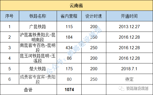 各个国家的高铁公里排名 6117fa1884b147c389fc4447effa92e3.png
