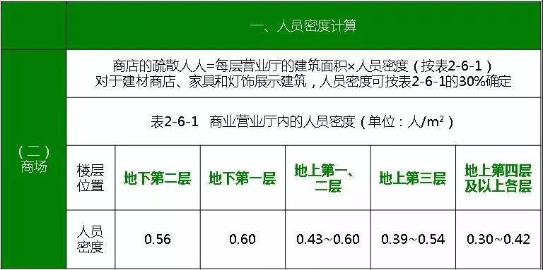 人口密度计算_厦门的大机遇来了 且看 今年最重要文件 的说法