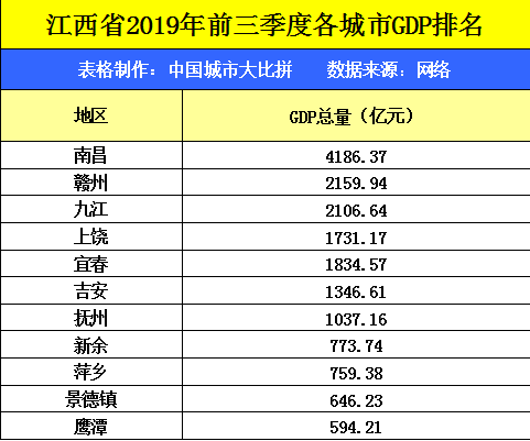 江西省各市gdp排行20_江西省各市车牌