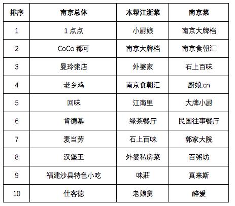 浦口gdp_飞夺西善桥(2)