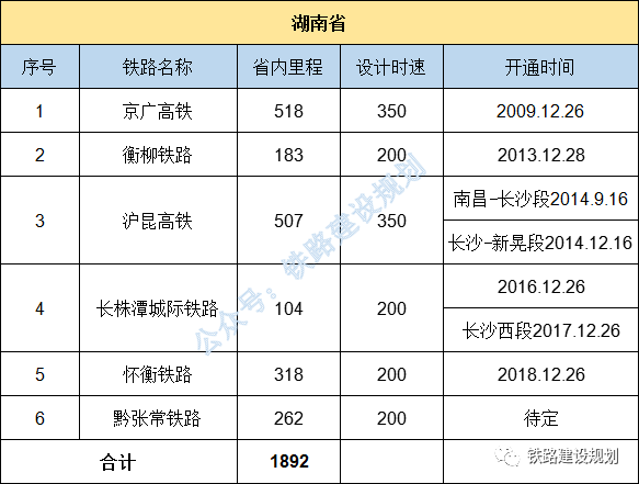 高速里程排名_辽宁高速里程示意图