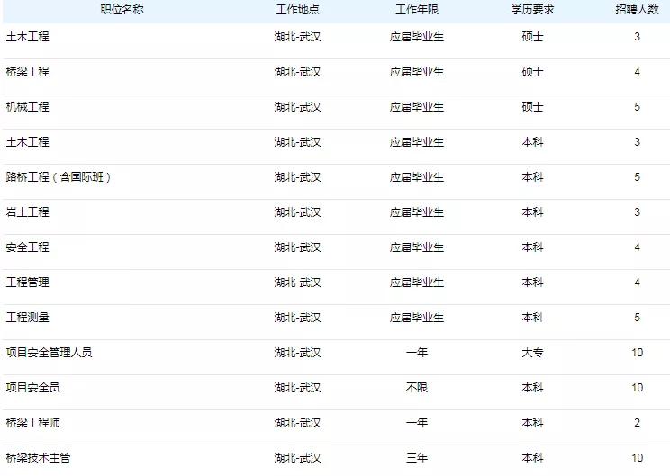 特种招聘信息_中国航空工业集团公司济南特种结构研究所招聘启事(3)