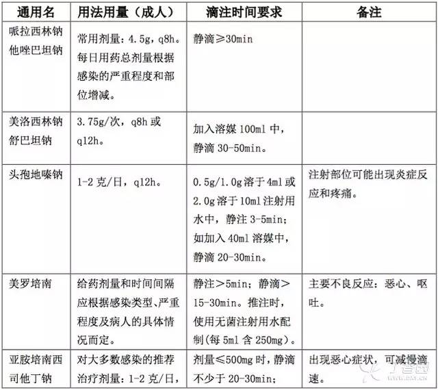 滴速汇总:这些药物滴速需控制