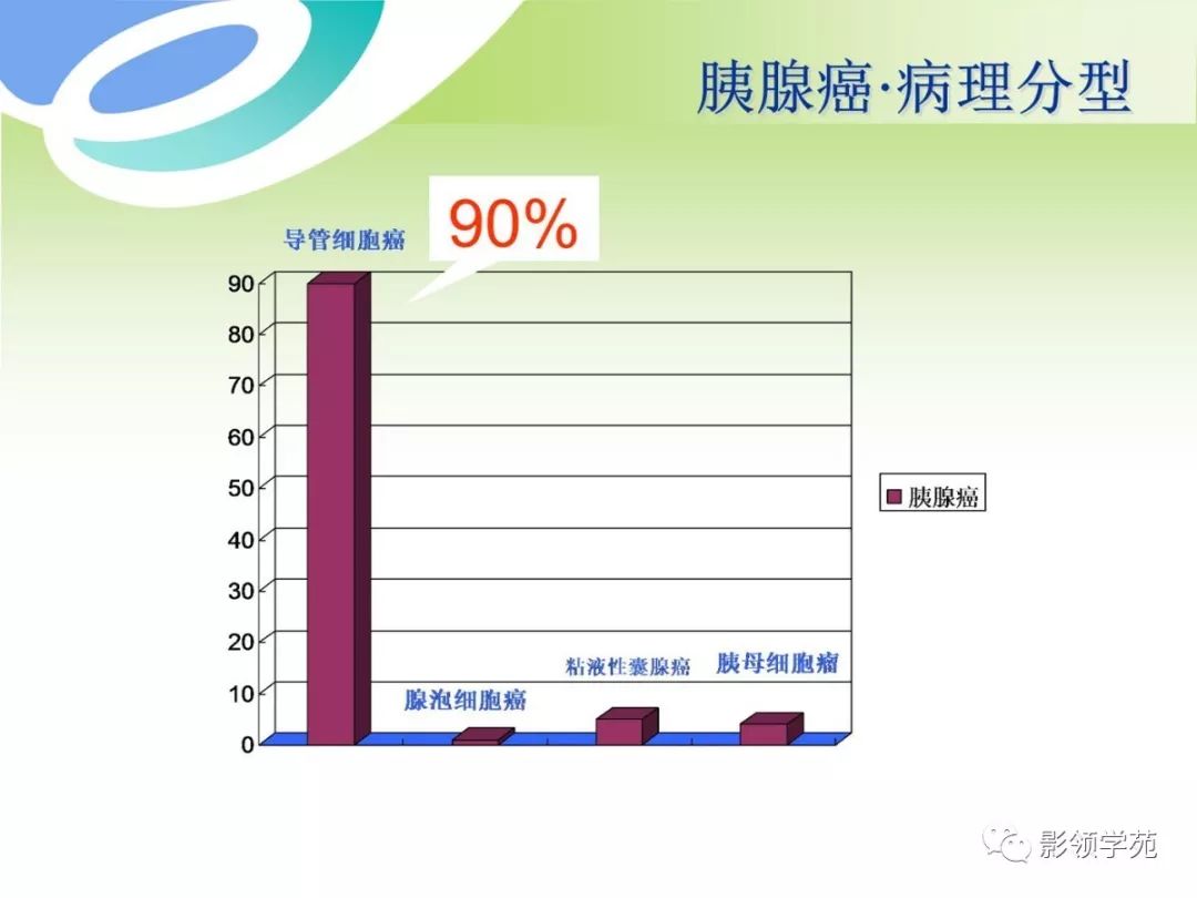 胰腺癌的影像诊断