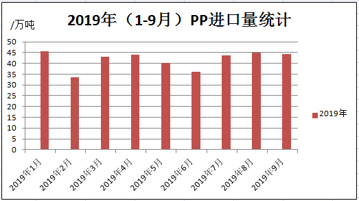 2019年1-9月gdp_2019年中国gdp增长率