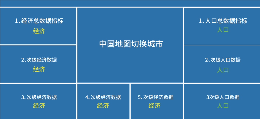 美国gdp数据可视化_宜家事件,宜家空间为中国小资女带来了身体和心灵的双重体验,只有在宜家,才会裸