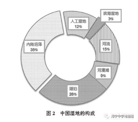 中国人口占世界面积多少_中国占世界人口的比例