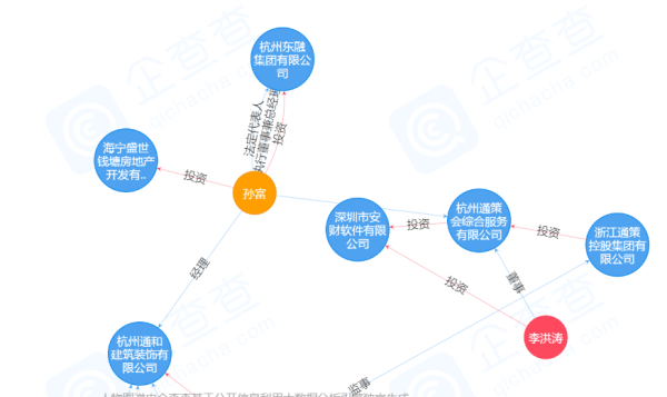 东亚人口负债_人口普查(2)