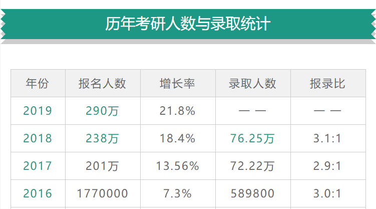 人口数量 英语_中国人口数量变化图(2)