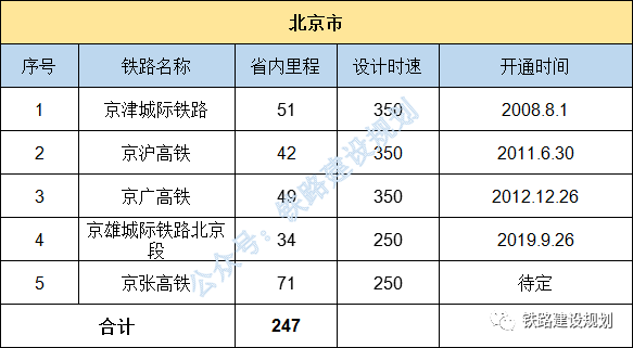 横扇各村人口明细_揭阳揭西大溪各村人口(3)