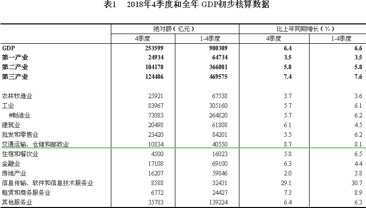 绿色gdp的意义