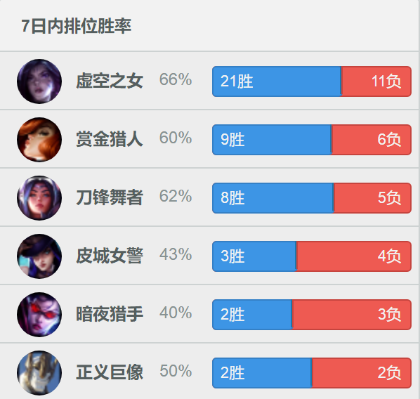 现在怎么看战绩 7c866a8e6c224ae0946f69c9b0d6c4fc.png