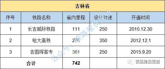 横扇各村人口明细_揭阳揭西大溪各村人口(3)