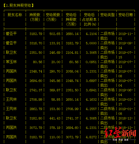 人口纷纷_人口老龄化