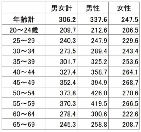 2019年人口普查工资_人口普查