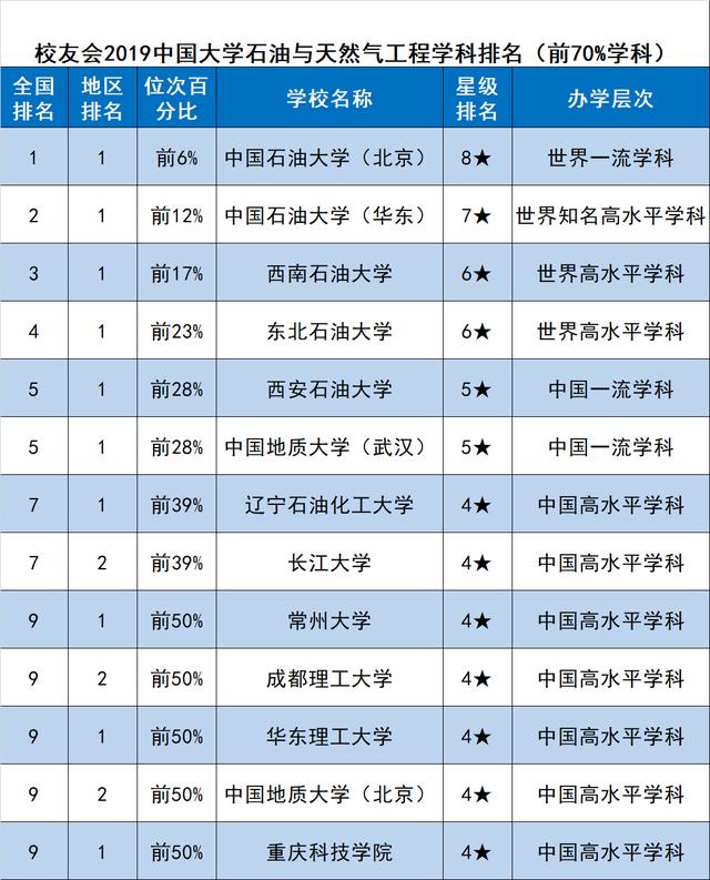 天文学大学排名_北京大学天文学赵玉琳