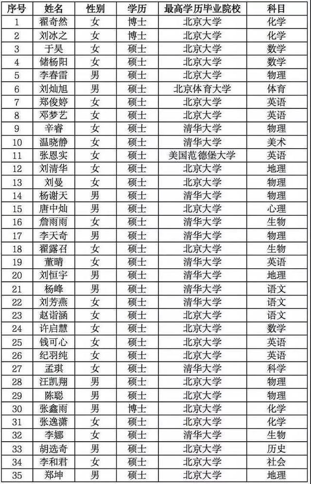 北京 人口学历_北京人口变化趋势图(3)