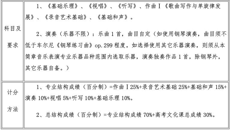 乐队指挥简谱_乐队指挥图片